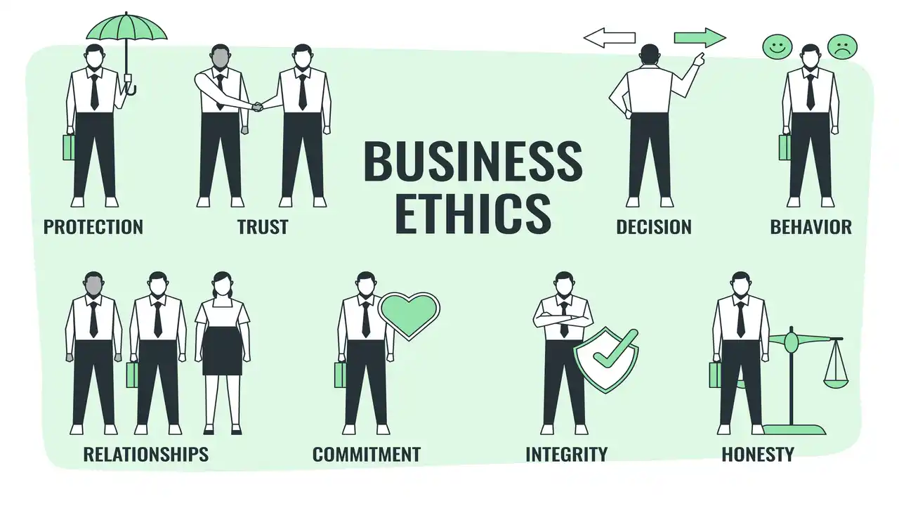 Sources of Business Ethics-What are Business Ethics Sources-What are the Main Sources of a Business Ethics